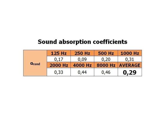 MEGA ACOUSTIC Isolamento Acústico PA-PMP5-DG-50x50x5 Dark Grey