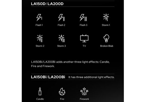 GODOX Kit Duplo LED Litemons LA 150D
