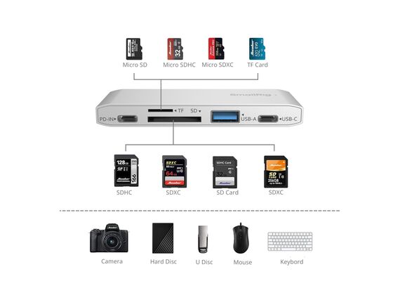 SMALLRIG 4746 Leitor de Cartão 5-em-1 USB-C