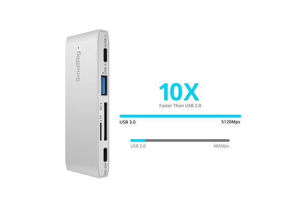 SMALLRIG 4746 Leitor de Cartão 5-em-1 USB-C