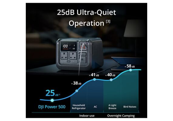 DJI Power 500