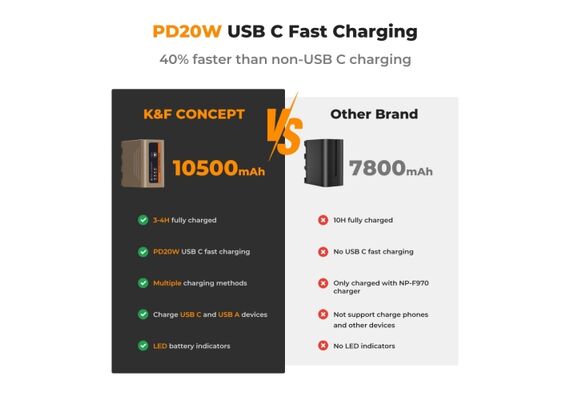 K&F CONCEPT Bateria  NP-F970 com USB-C PD 20W 10500mAh