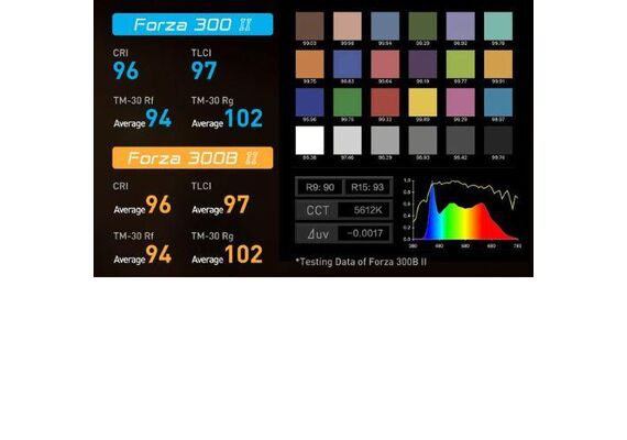 NANLITE Kit Duplo LED Forza 300 II - Daylight