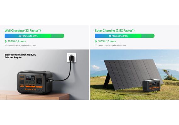 BLUETTI Powerstation AC2P 300W 230.4Wh