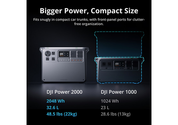 DJI Power 2000